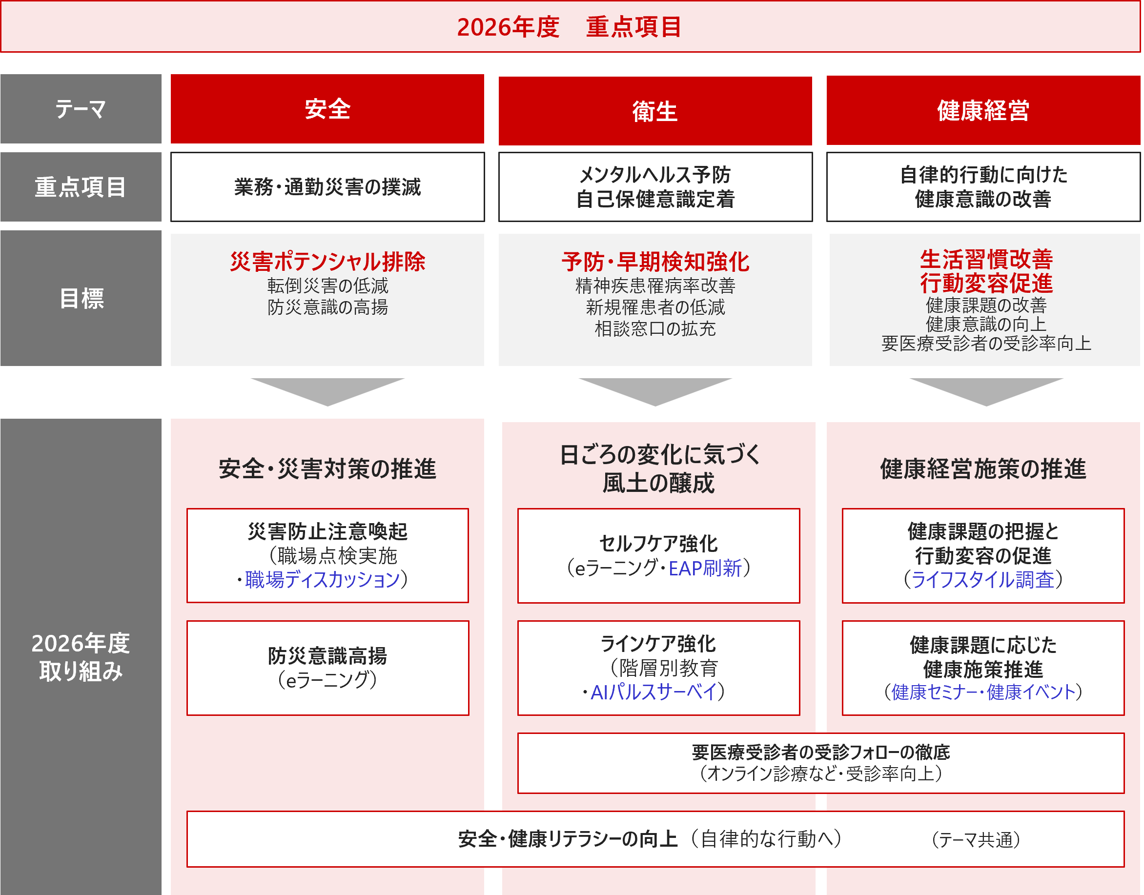 日立社会情報サービスの安全活動の取り組み