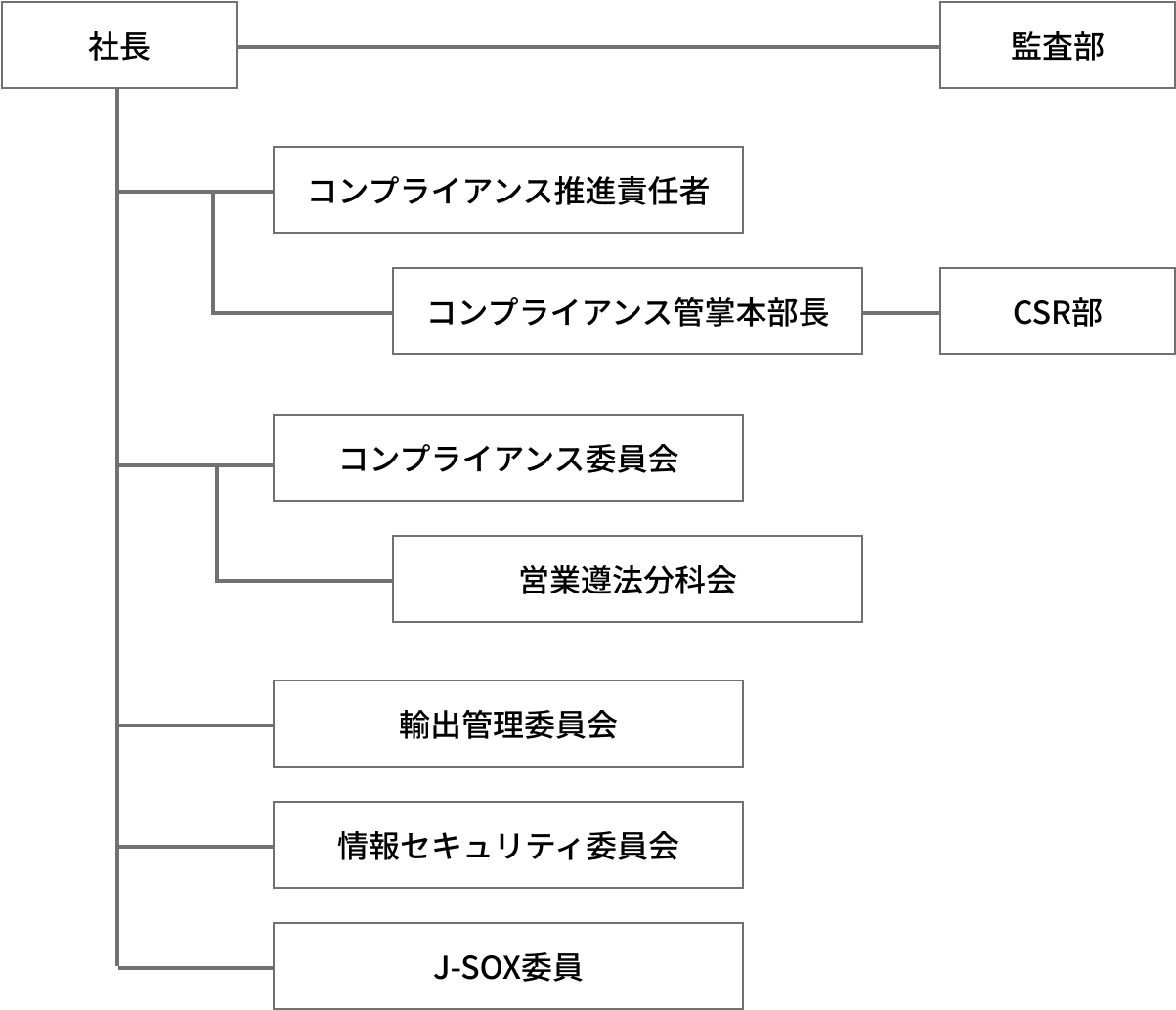 日立社会情報サービスの推進体制の図