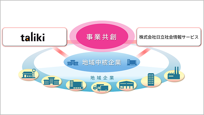 社会課題解決型の新規事業共創に向け、ワーキンググループを立ち上げ