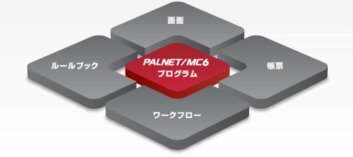 mIYǗVXeuPALNET^MC6vFIȗpɔzVXe