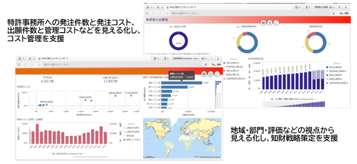 mIYǗVXeuPALNET^MC6vFo󋵁EeǗRXgE]Ȃǂ鉻A RXgǗm헪x
