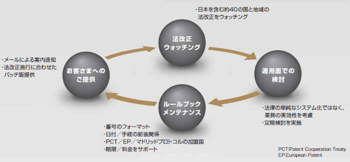 mIYǗVXeuPALNET^MC6vFƖ_ł̖@XV