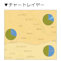 �`���[�g���C���[
