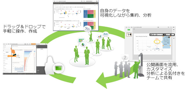 Qlick Sense Enterprise�̓���