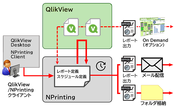 NPrinting�\����