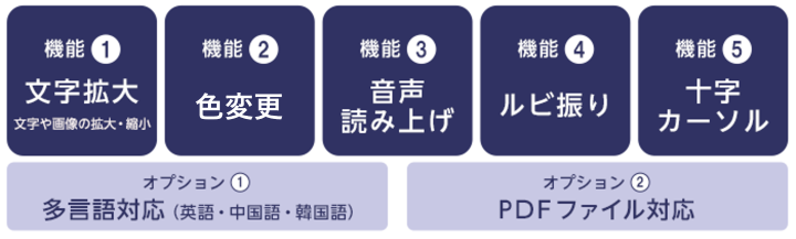 �z�[���y�[�W�̉����ǂݏグ�E�����g��Ȃǂ̏[�������@�\��