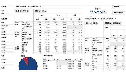 新型コロナ対応 勤務状態の可視化のイメージ画像