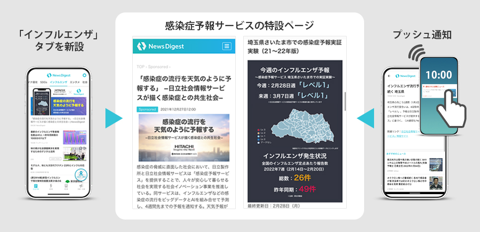 「NewsDigest」連携イメージ