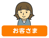 お客さま